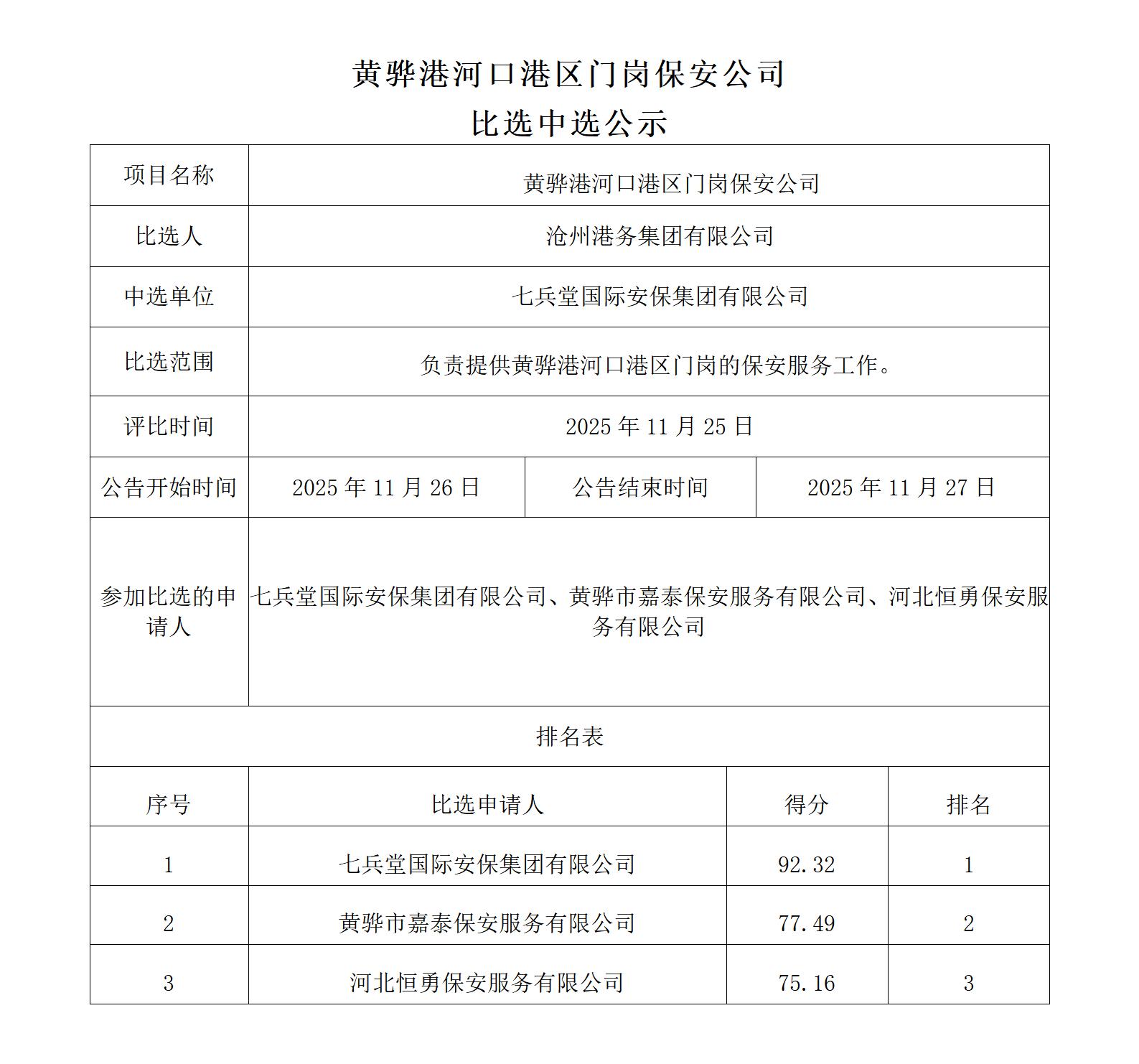 黄骅港河口港区门岗保安公司比选中选公示.jpg